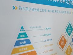 -童程童美·信息学竞赛·乐高机器人编程(长宁来福士校区)