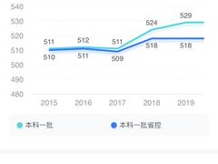 -西安石油大学(雁塔校区)