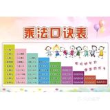 九九乘法表的记忆方法，快速掌握[胜利]