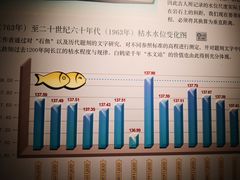 -白鹤梁水下博物馆