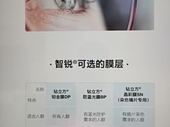 -沪睛眼镜蔡司官方授权店(金桥佳林路店)
