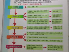 -天津市黄河医院