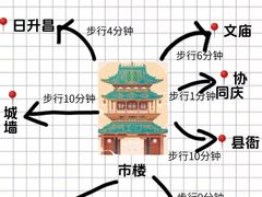 -平遥古城