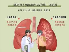 -华夏良子·足道SPA艾灸(龙潭路店)