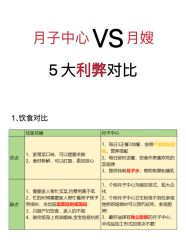 -妈咪爱月子中心·母婴护理