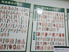 -通透堂中医·精准推拿(旗舰店)