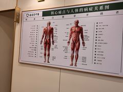 -通透堂中医·精准推拿(万科云城分院)