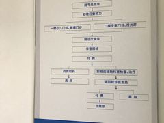 -上海大学附属上海和平眼科医院