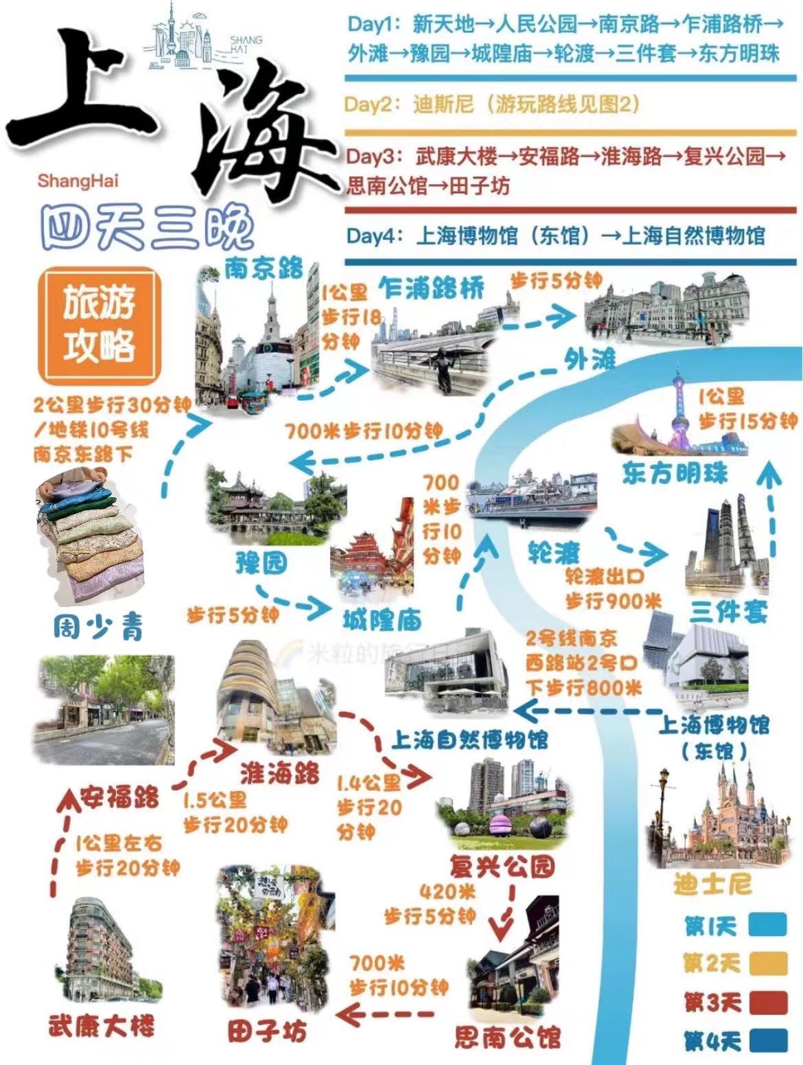 上海世博园旅游攻略图片