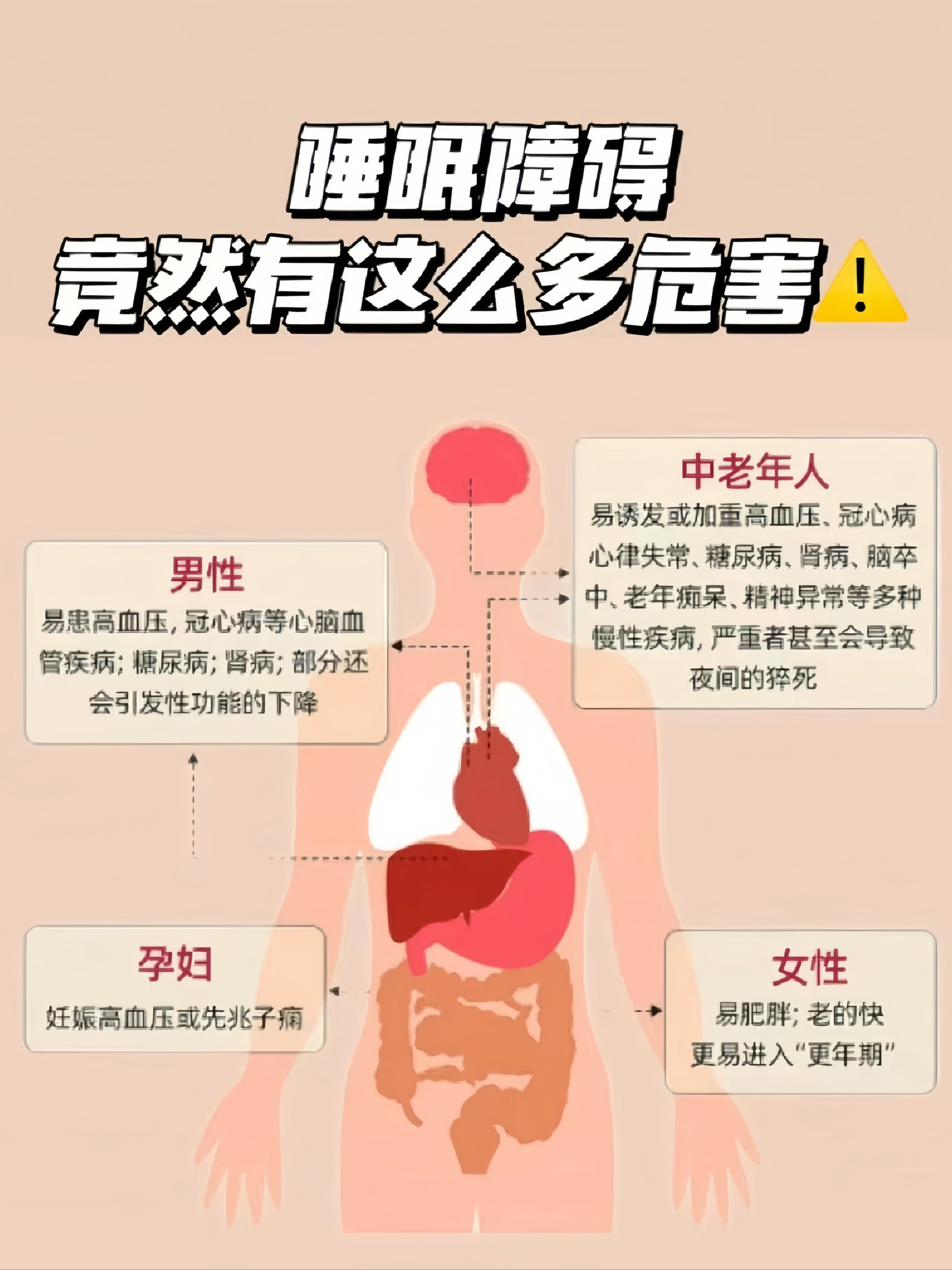 睡眠障碍竟然有那么多危害!