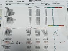-半岛宠物医院24小时·内窥镜·牙科·碎石中心(府城大道店)