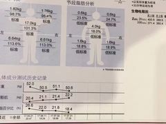 -Fitmula斐嘉健身(省体店)