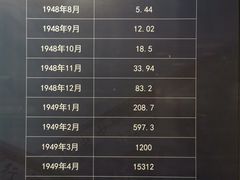 -中国钱币博物馆