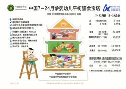 -上海浦滨儿童医院