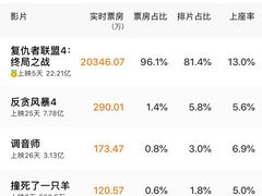 -万象影城(杭州万象城IMAX激光店)