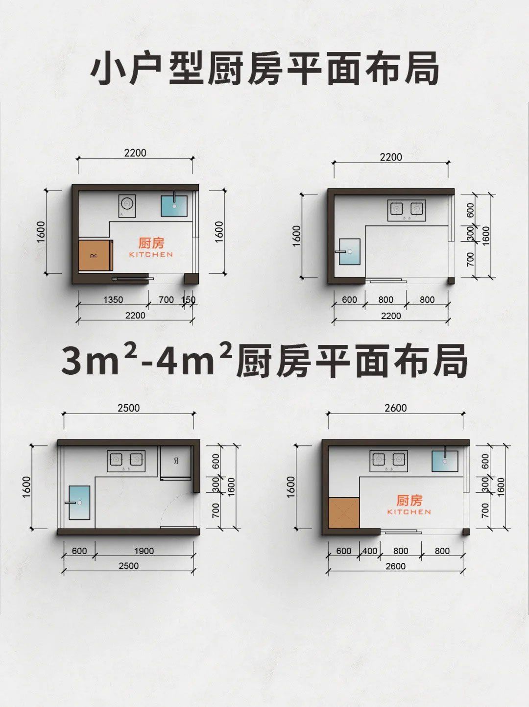 五种实用厨房平面布局设计