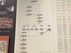 -南昌市博物馆