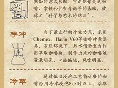 -王森咖啡西点烘焙培训(上海名厨中心店)