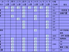 -博睿通达汽车修理站