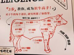 -狮头牌卤味研究所·卤味饭(花城汇南区店)