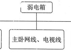-京东家装(昆明总店)