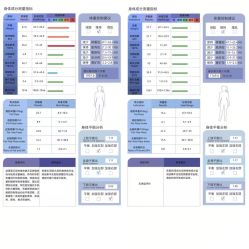 -瘦立方身材管理中心