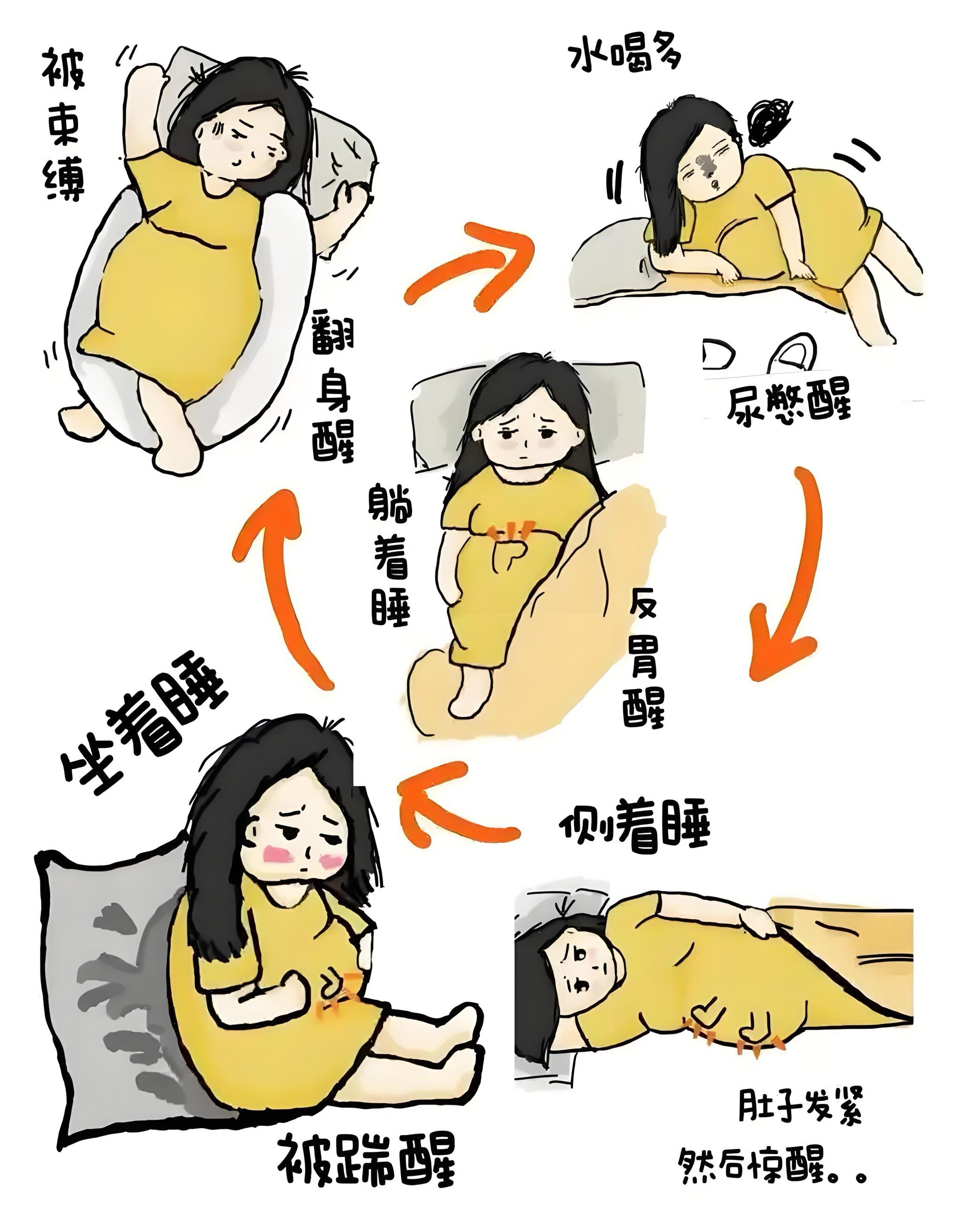 孕中晚期总失眠,咋办?