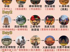 -西安城墙·碑林历史文化景区