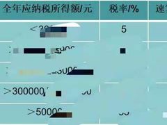 -企巴兔·注册公司代理记账
