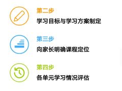 -英孚教育青少儿(东二环泰禾中心)