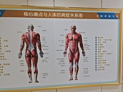 -通透堂中医·精准推拿(旗舰店)