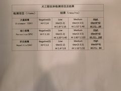 -萌兽医馆·犬猫专科·眼科中心·宠物医院(朝阳门分院)