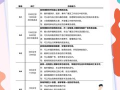 -早稻田小语种培训机构