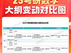 -新东方·考研·四六级·专转本(全民校区)