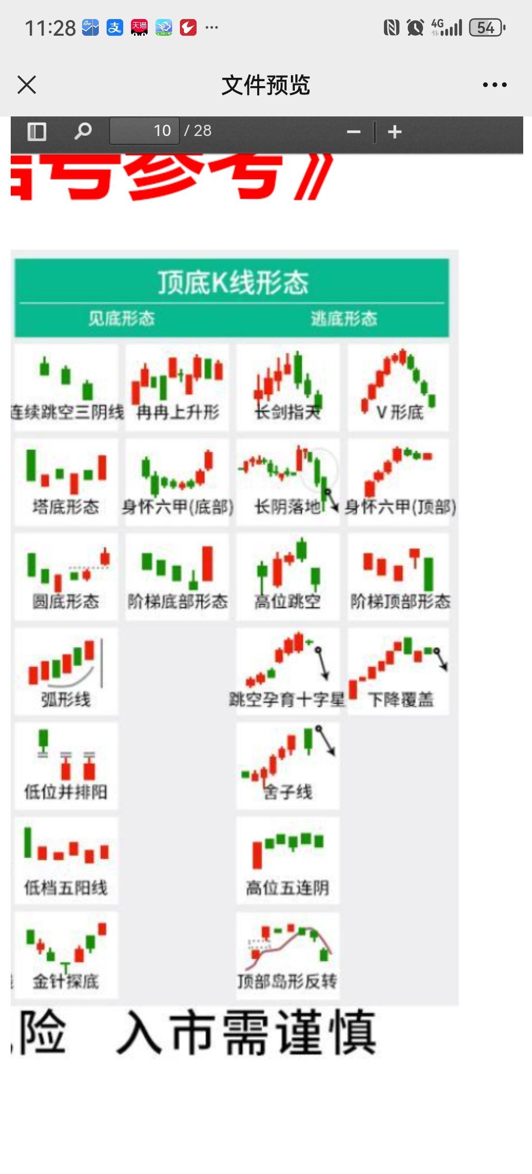 股票n型结构分形分析