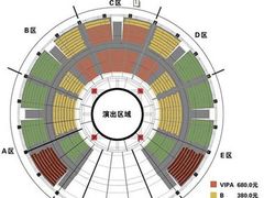 -环球城国际大马戏
