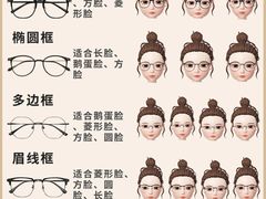 -中国丹阳眼镜城