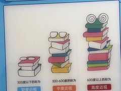 -北京华德眼科医院