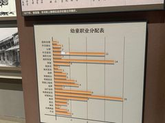 -招商局历史博物馆