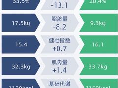 -Burn Fit燃炼健身工作室(新都旗舰店)