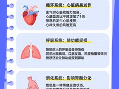 -名流健康高端体检中心·名宾门诊·健康管理
