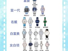 -聚云奢二手奢侈品黄金手表包包回收·中古店(上海店)