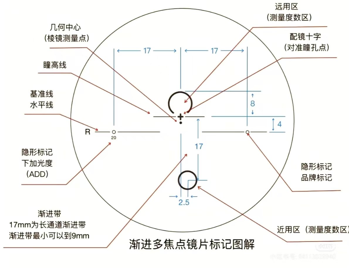 光学厂检验镜片方法图图片