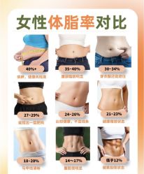 -Fundi张玉珊修身堂·indiba·BTL科技瘦身