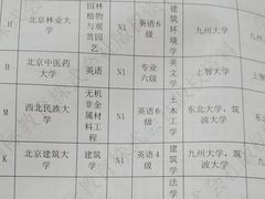 -学习谷日语培训日本留学·多语种外语教学(海淀人大分部)