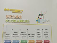 -培飞思维启蒙·益智游戏·科学探索(城西银泰店)