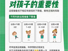 -宝视达眼镜店(郑汴路英协店)