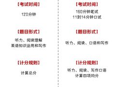 -新航道雅思托福·留学·考研培训(人民广场校区)