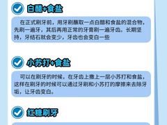 -合众齿科高难度矫正·种植·儿牙中心(望京总院)