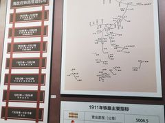 -中国铁道博物馆(正阳门馆)